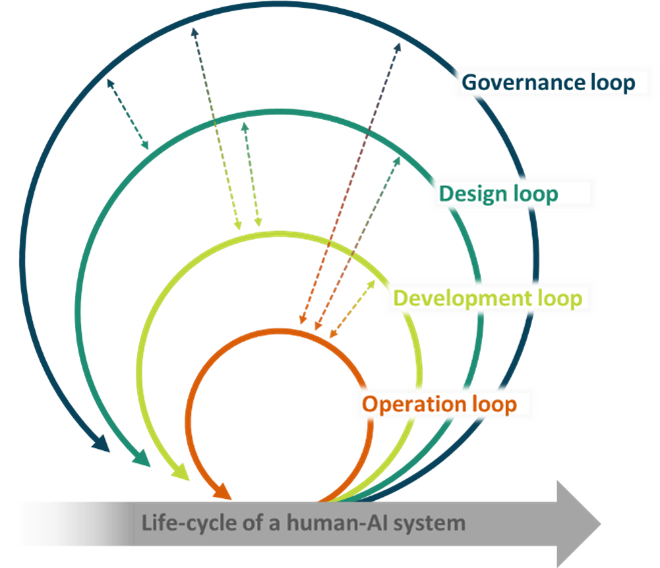 SOTEF Loop