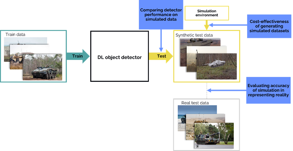 Diagram of the method